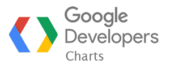 Google developers charts logo