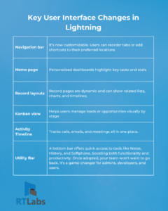 Key User Interface Changes in Lightning