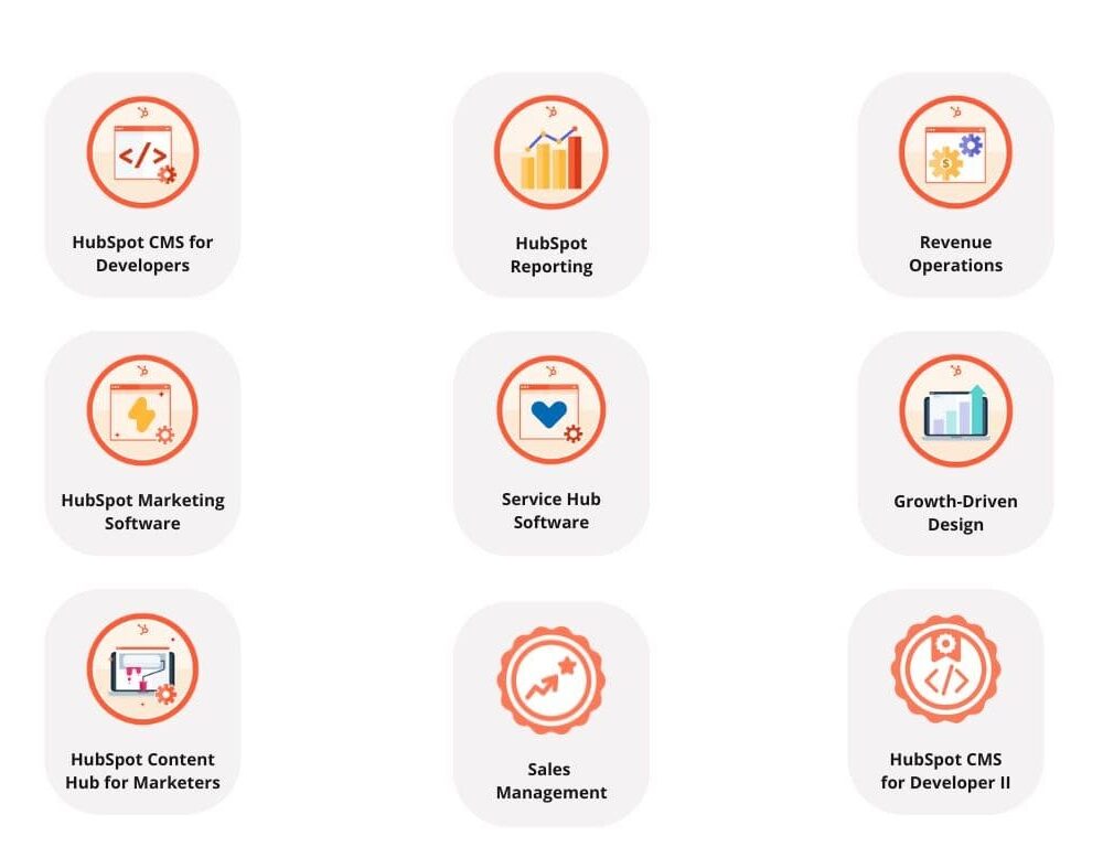 Work With a HubSpot-Certified Team That Delivers Results