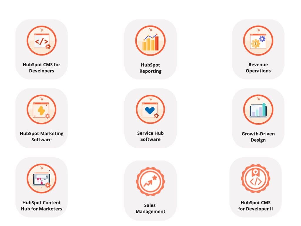 Work With a HubSpot-Certified Team That Delivers Results